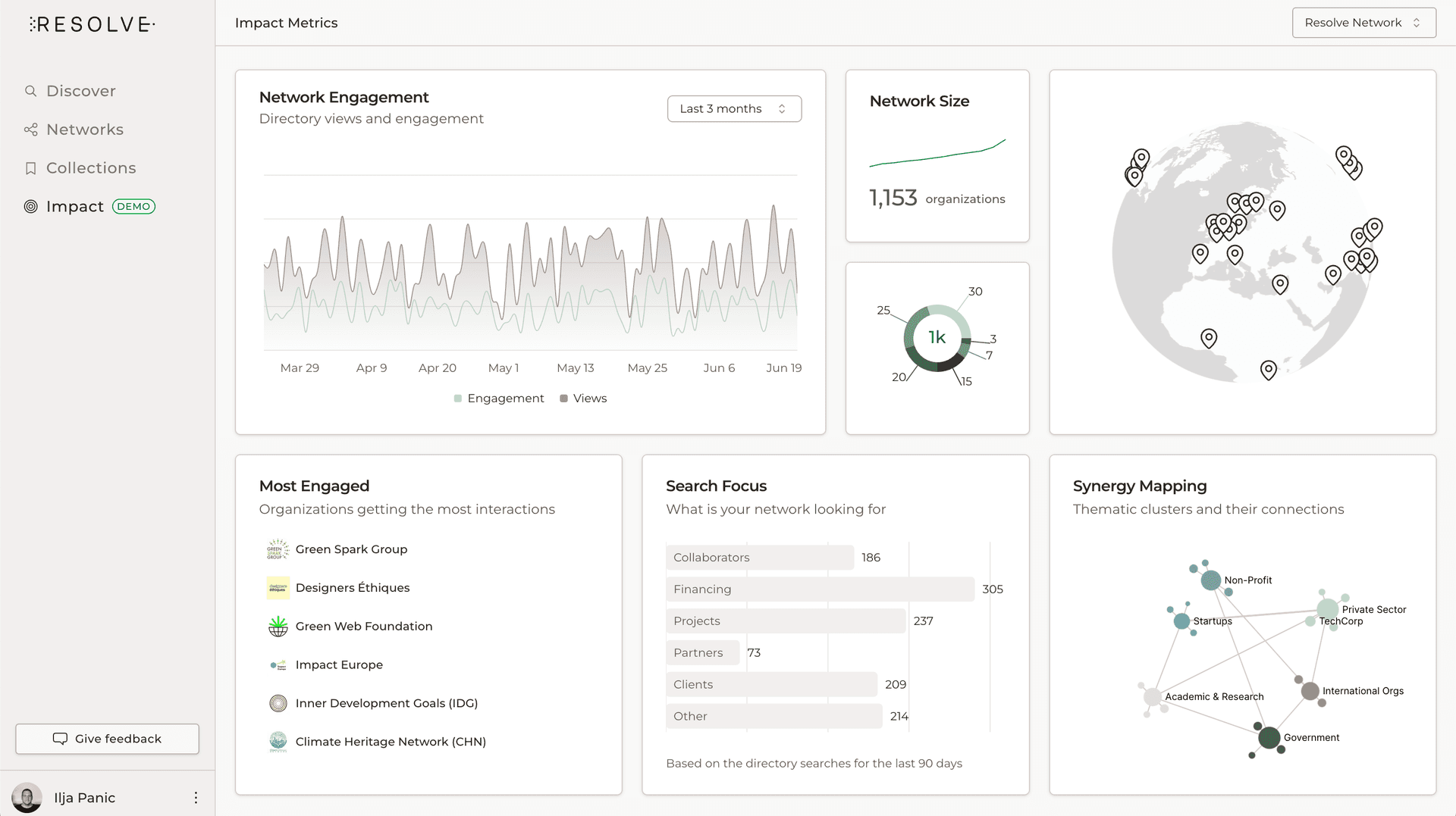 Impact dashboard preview